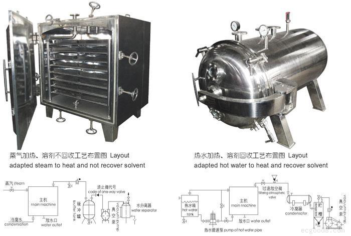 [杭州]YZG/FZG系列真空干燥机